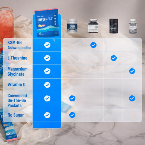 Drinkable • SUPER RESET