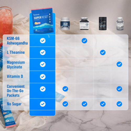 Drinkable • SUPER RESET